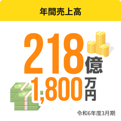 年間売上高 186億700万円 R5年度3月期