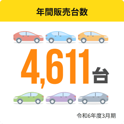 年間販売台数 4,245台 R5年度3月期