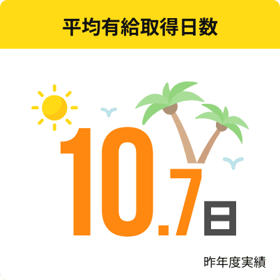 平均有給取得日数 10.7日 昨年度実績