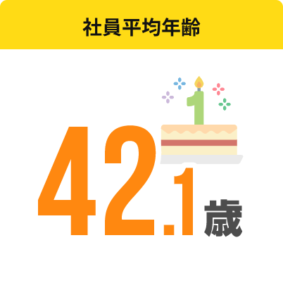 従業員平均年齢 42.1歳